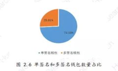 TPWallet搬砖套利：数字资产投资的新机遇