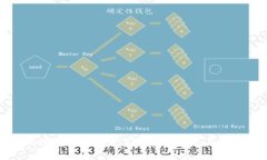 比特币与英国数字货币的