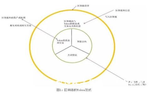 特斯拉与机构化数字货币的未来展望