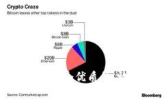 思考一个优质的，放进