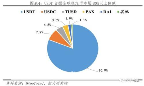 ```xml
TPWallet币种价格未更新的深度分析与解决方案