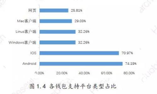 以太坊官方钱包：全面解析及使用指南