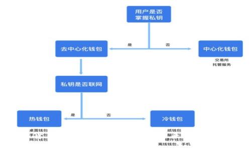 数字货币已成主流吗？探寻未来金融的变革