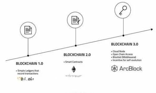 通达信交易数字货币：开启投资新纪元