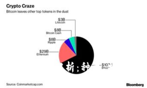 虚拟数字货币全景解析：种类、特点与未来趋势