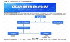 数字货币的盈亏平衡