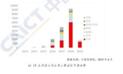 在TPWallet上购买Dojo的详细