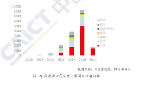 在TPWallet上购买Dojo的详细指南