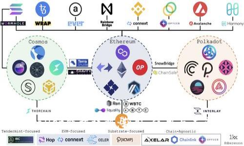  TPWallet能量详解：获取、使用与未来前景