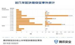 如何将数字货币绑定到京