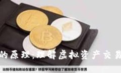 炒数字货币的原理：理解