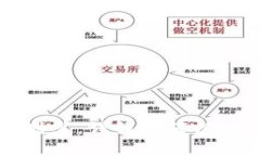 怎么买数字货币比较划算