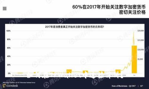 如何在TPWallet中连接薄饼？