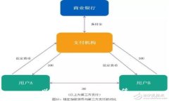以太坊代币的实用价值