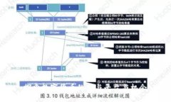 探索数字货币的参与平台